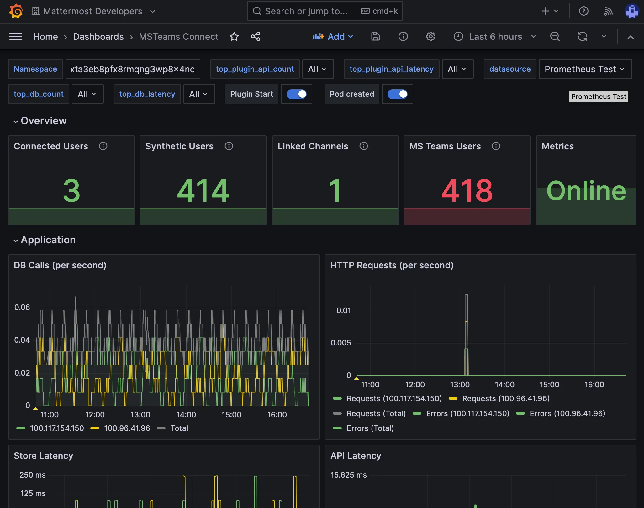 Microsoft Teams에 연결된 Mattermost 인스턴스의 Grafana 모니터링 대시보드 예시.
