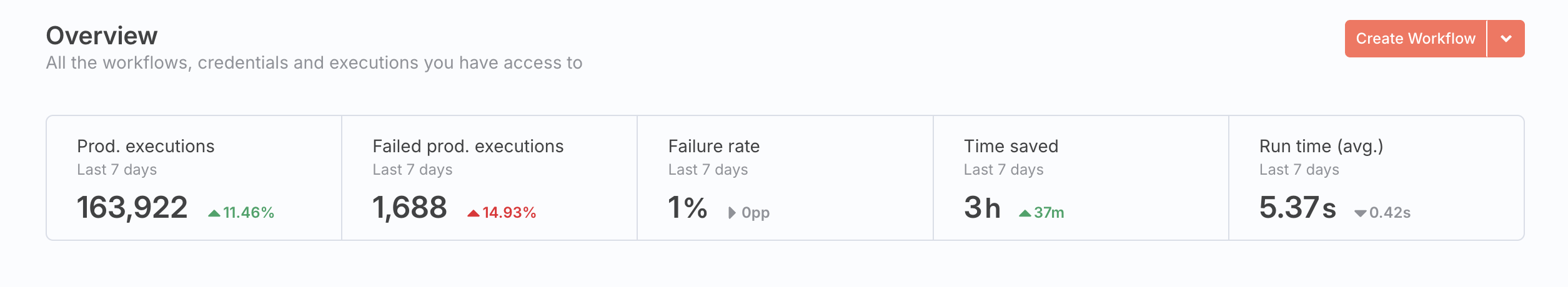 Insights summary banner